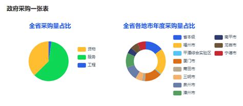 福建招标采购服务网