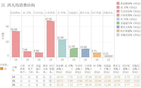 江西省2019年人口多少，江西的经济处于什么水平- 生活常识_赢家财富网