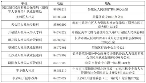 长沙市2023年度湖南省人力资源管理专业高级职称专场评审工作开始啦！