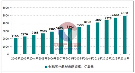 2021-2025年中国医疗大数据行业发展趋势及供需格局预测报告-行业报告-弘博报告网