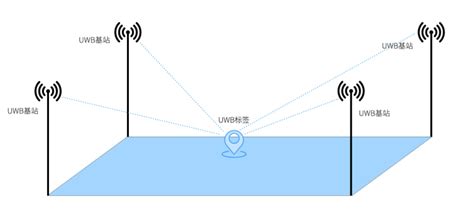 厘米级定位定向组合导航HG-JC-TSI310服务套装_监测GNSS接收机_北斗智能市场-千寻位置