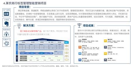 银行智能营销系统设计的策略主要有哪些？_企业信息化系统设计