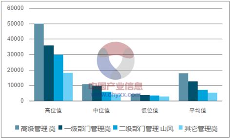 2017年深圳市最新工资指导价走势分析及 证券发行员平均月薪变化情况分析【图】_智研咨询