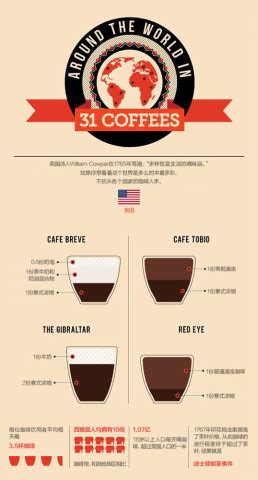 精品咖啡基础常识 初识咖啡烘焙 中国咖啡网