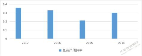 2017年阿里巴巴运营简报【图】_观研报告网