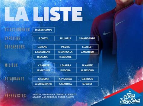 法国公布欧洲杯23人名单 博格巴马夏尔皆在列