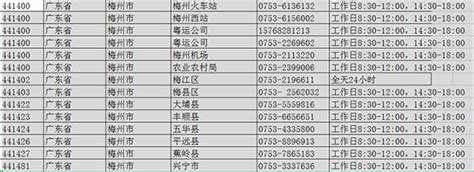 广东省梅州市疫情防控中心热线电话