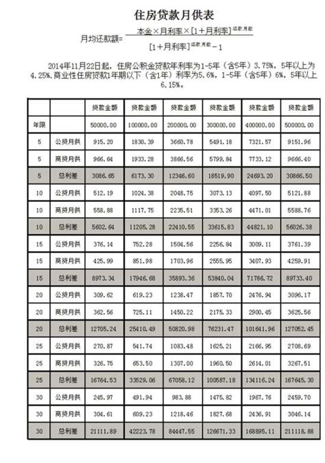 2018房贷利率最新消息广东_2018各大银行个人房贷利率 - 随意贴