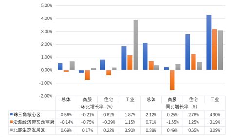 广东省城市地价动态监测报告（2021年度）_广东省自然资源厅