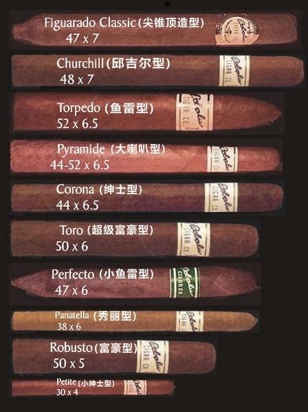 雪茄尺寸全景-搜狐
