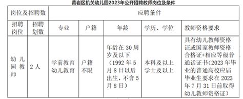 2023浙江台州市黄岩区机关幼儿园招聘教师2人（报名时间为5月8日-5月10日）