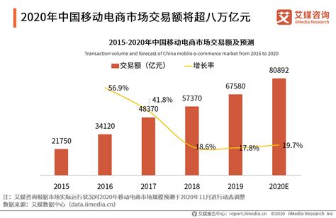 跨境电商行业数据分析：2020上半年中国货物出口总额为7.71万亿元__财经头条