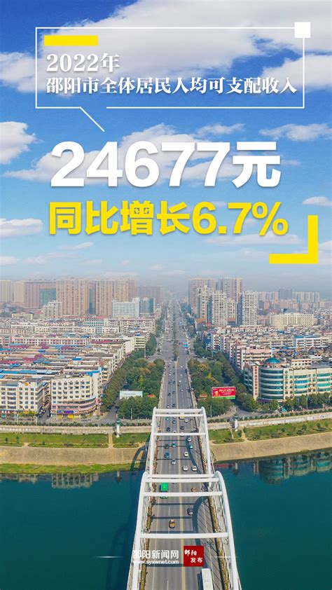 2022年邵阳居民收入报告来了！_时政热点__邵阳人在线