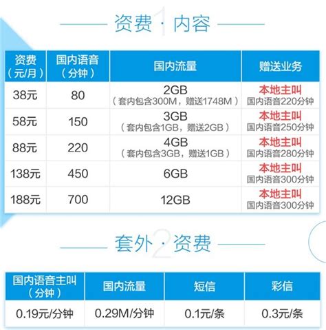 中国移动宽带套餐，中国移动宽带套餐资费一览表2021