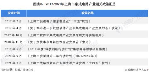 上海开发区有哪些 - 业百科