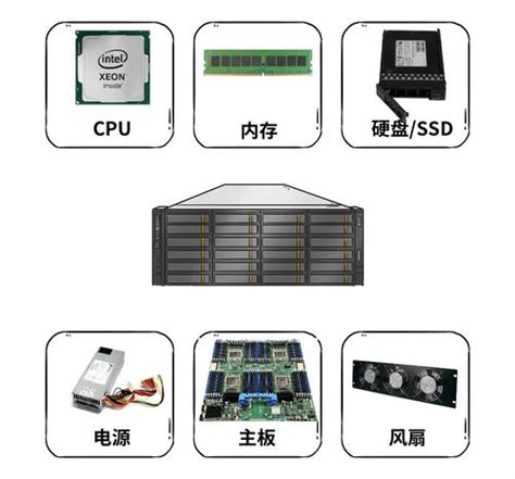 华为（HUAWEI） 服务器 RH5885 V3 四路4U机架式主机 配置： 四颗E7-4850V4 CPU 四电源 512G内存 2块 ...