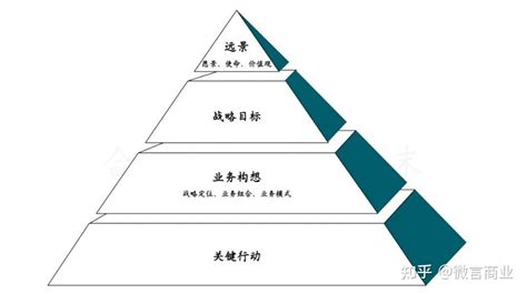 2023年注会战略思维导图：第一章战略与战略管理概述_东奥会计在线