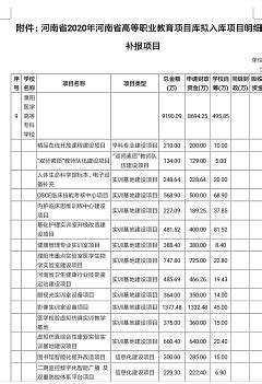 上海市2022年重大项目清单公布，共安排市级项目216项、年度重点建设项目173项！ | 爱监理