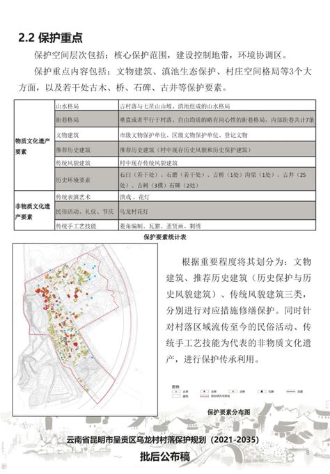 《昆明市呈贡区乌龙村村落保护规划（2021-2035）》公布 - 关注森林