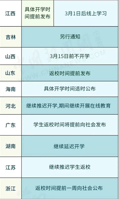 全国各地中小学开学时间最新消息 31省份最新开学时间表发布_社会_中国小康网