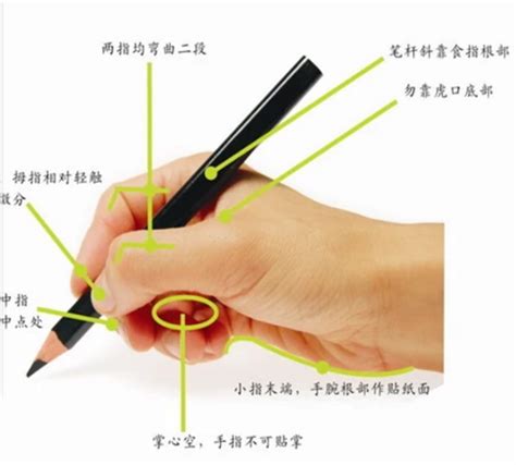 正确握笔图片