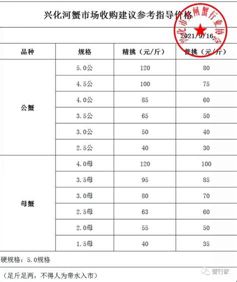 盘锦市财政局网站年度报表 - 2022年度 - 盘锦市人民政府