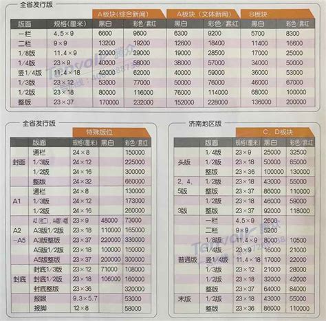 齐鲁晚报广告价格-报纸广告-上海腾众广告有限公司