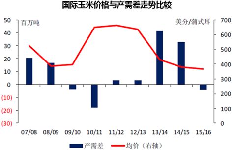 中国几个主要玉米产地是哪里及发展情况分析_观研报告网