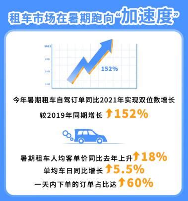 一文带你了解2021年中国汽车租赁行业市场现状、竞争格局及发展趋势分析_前瞻趋势 - 前瞻产业研究院