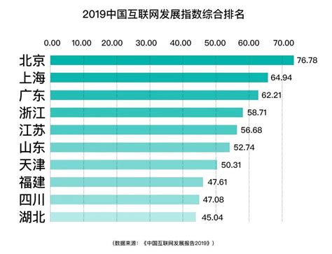 国内十大互联网公司，中国十大待遇最好互联网公司排名
