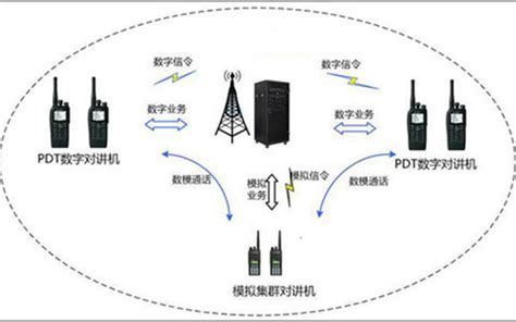 杭州市数字集群无线政务（公安）专网-东方通信股份有限公司无线集群事业部