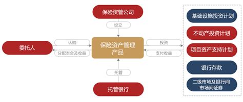 资产管理png元素素材图片下载-万素网