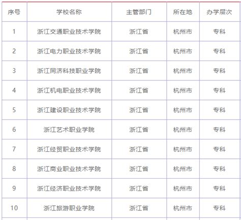杭州职业技术学院有哪些哪所最好？2023杭州十大职高排名最新