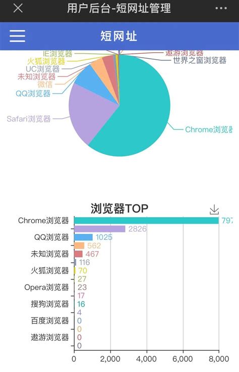 互联网电商B2C/B2B平台运营能力模型及策略体系 | 人人都是产品经理