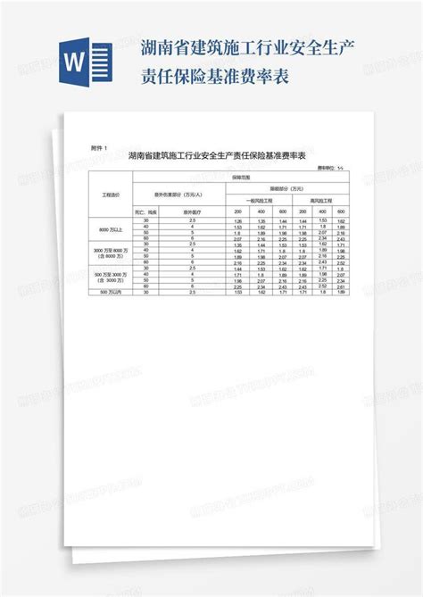 河南省建筑施工企业工程规费费率标准_文档之家
