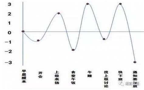 情感化设计：浅谈普拉切克的情绪轮盘 | 人人都是产品经理