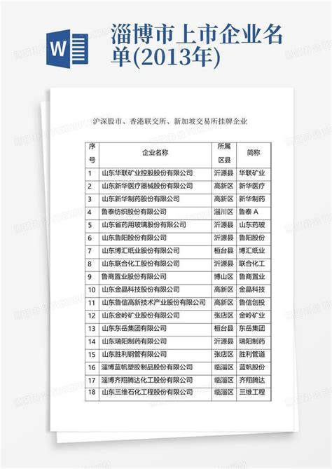 淄博市上市企业名单(2013年)Word模板下载_编号qoogaekx_熊猫办公