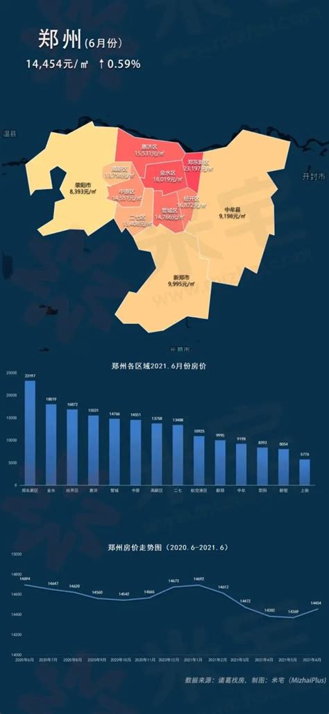2021年郑州商品住宅销售价格变动情况_房家网