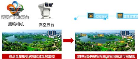大华智慧社区解决方案-智建社区-中国安防行业网