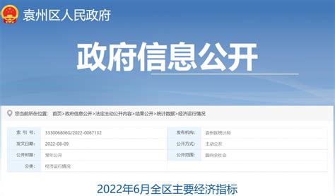 2022年上半年宜春袁州区GDP267.08亿元，同比增长5.0%_袁州区GDP_聚汇数据