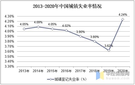 中国失业率2018年上半年的变化和影响- 趋势策略_赢家财富网