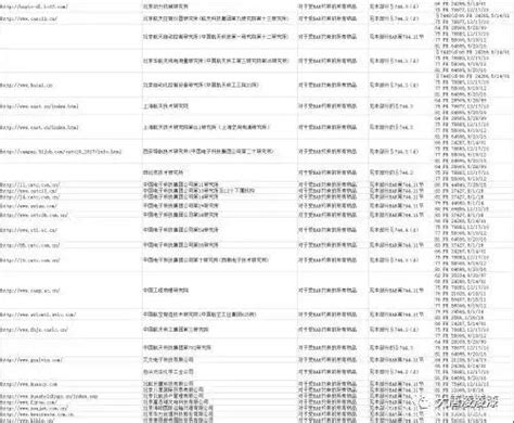 美国商务部公布对华制裁的36家“实体名单”，这些企业上榜了！ - 行家说