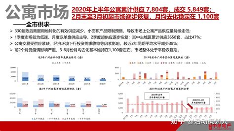 营销-2020.8中原-天河云商汇项目营销策略报告 - 知乎
