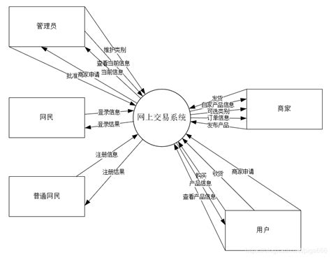 UML实例（四）：在线购物系统顺序图-CSDN博客