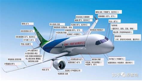 全球首架国产C919飞机正式交付 回顾国产大飞机追梦路 - 封面新闻