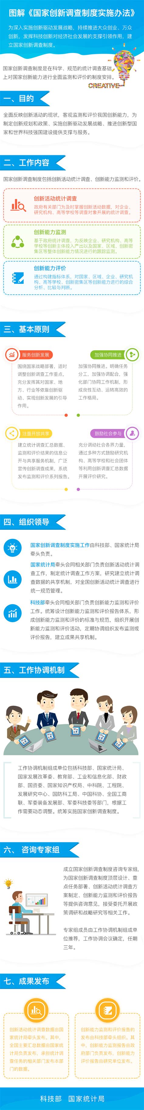 一张图了解《国家创新调查制度实施办法》 - 政策与国标 - 中国粉体技术网-中国非金属矿加工利用技术专委会门户网站