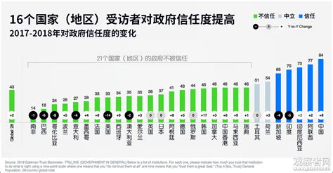 联合国发布电子政务报告，中国在线服务指数排名第九位，与日本并列 - 知乎
