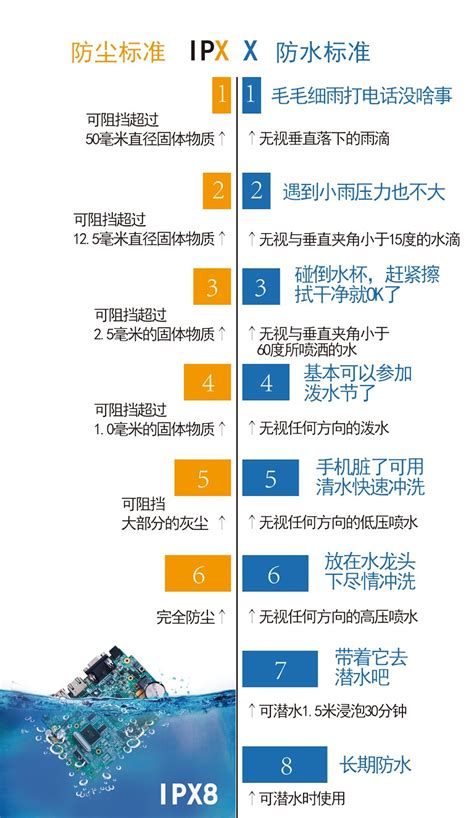 知识讲堂 | 电子病历等级评审中的心电电生理网络-北京麦迪克斯科技有限公司