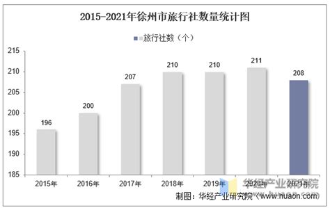 徐州市规划,徐州2030年规划图,徐州规划图2025_大山谷图库