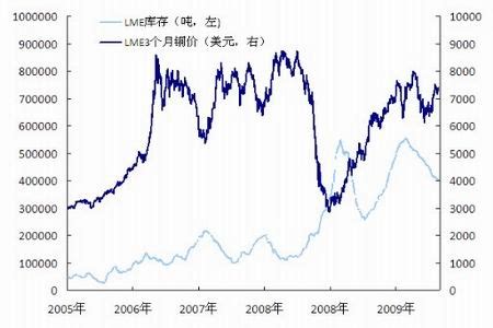 国际铜期货行情,今日铜期货价格,伦敦铜期货行情图,伦敦铜期货价格实时走势图(每3分钟自动更新一次)